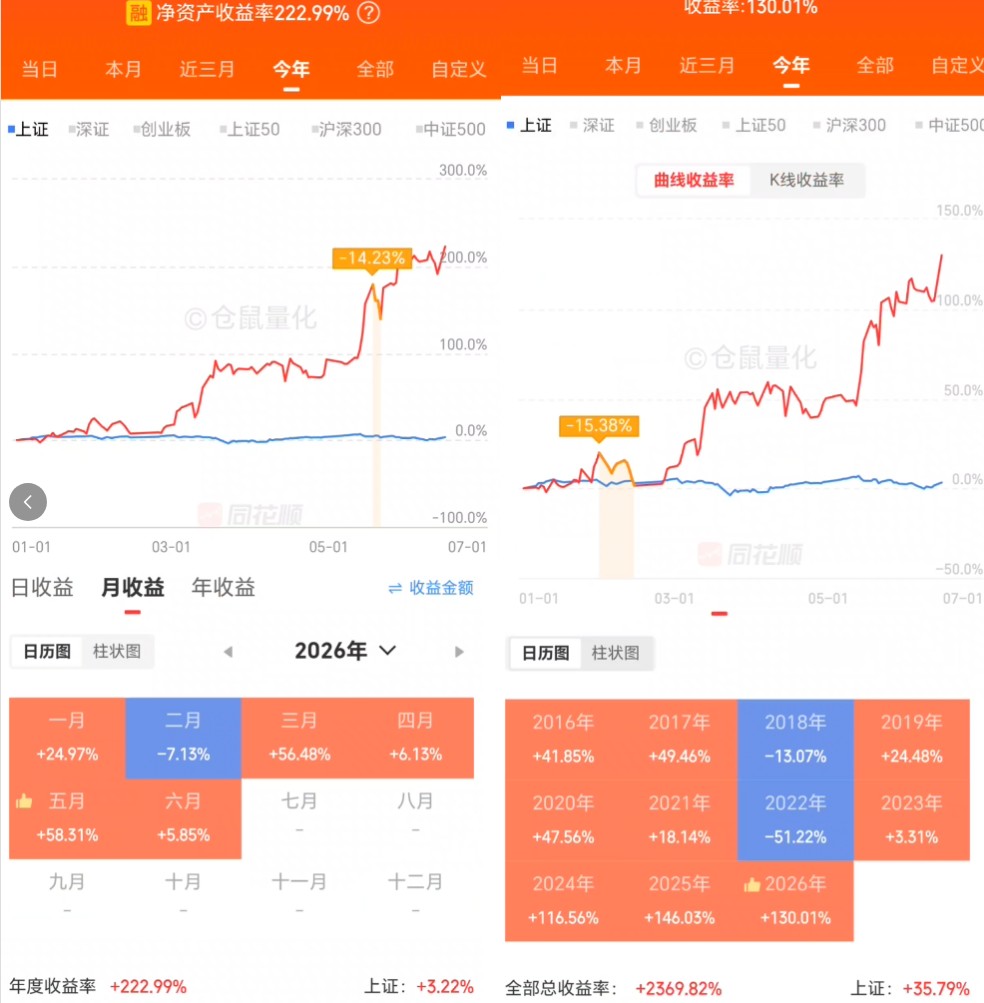 仓鼠量化实盘业绩曲线