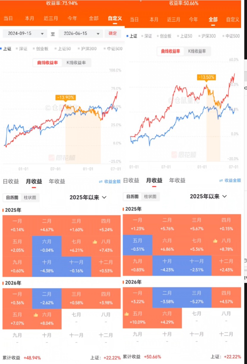 月度收益统计